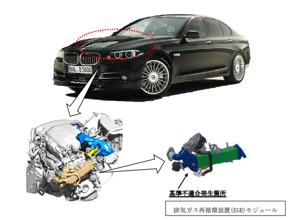 Bmwディーゼルモデル 火災事故のおそれでアルピナ5車種も追加リコール レスポンス Response Jp Bmwディーゼルモデル 火災事故のおそれでアルピナ5車種も追加リコール レスポンス Response Jp