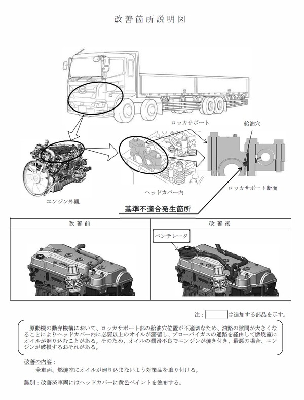 日野 プロフィア 1万台をリコール 潤滑不良によりエンジン焼き付きのおそれ レスポンス Response Jp 日野 プロフィア 1万台をリコール 潤滑不良によりエンジン焼き付きのおそれ レスポンス Response Jp