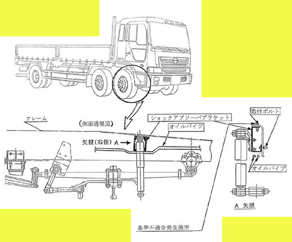 日野自動車スーパードルフィンプロフィア用リアキャブサス1個 Yahoo