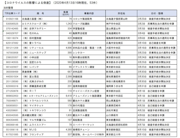 式典 さがみ の 倒産