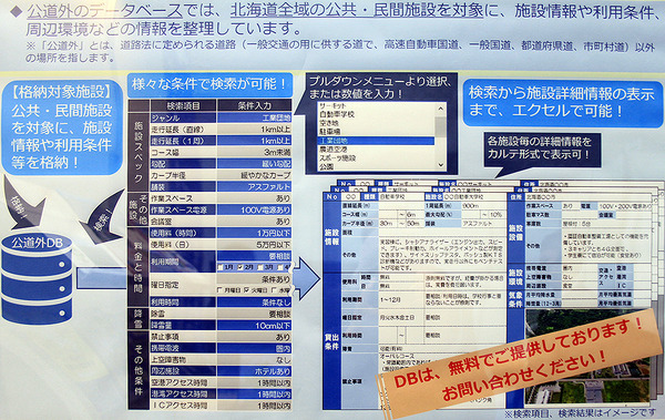 自動運転テストコースなら北海道へ、無償提供する公道実証試験適地データに注目名古屋オートモーティブワールド2020