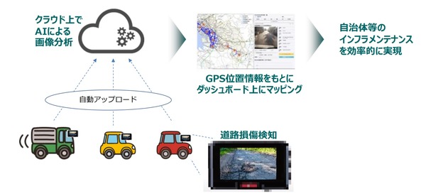 ドライブレコーダーをインフラメンテナンスに活用 実証実験を実施へ