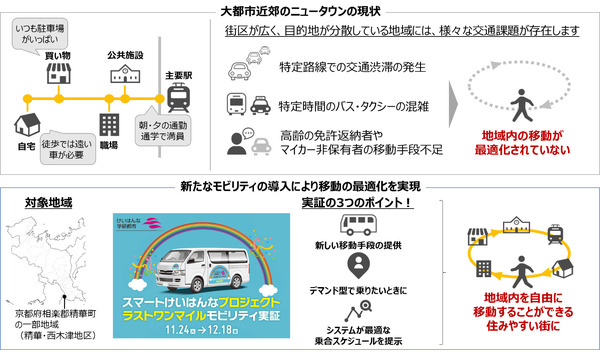 NTT西日本など、京都のニュータウンでラストワンマイルモビリティ実証実験を開始