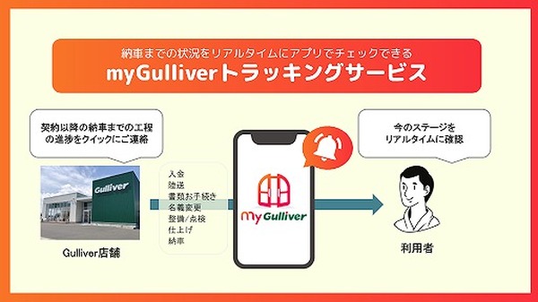 ガリバー、契約から納車までの進捗をリアルタイムでチェック新サービス提供開始へ