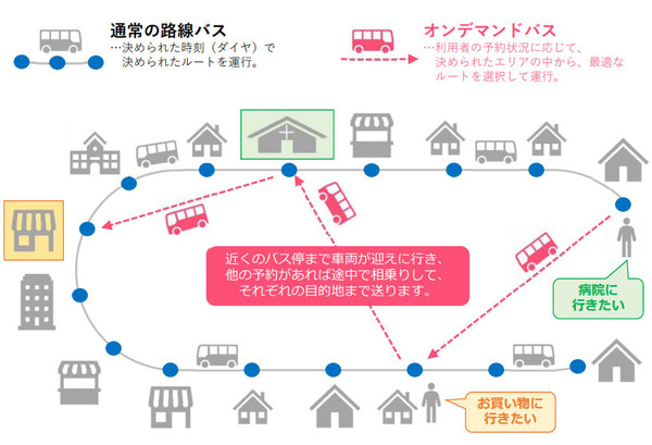 市街地オンデマンドバス、新潟で実証実験へ　新潟交通×日本ユニシス