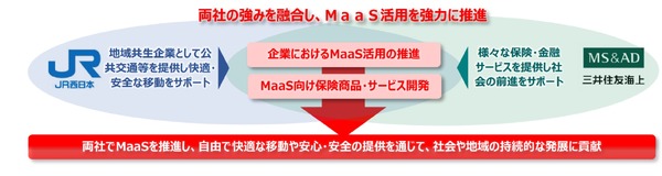 MaaSを活用して公共交通シフト　JR西日本と三井住友海上が提携に合意