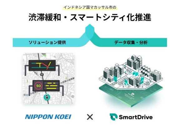 日本工営とスマートドライブ　インドネシアで交通ビッグデータを活用した渋滞緩和実証実験を実施