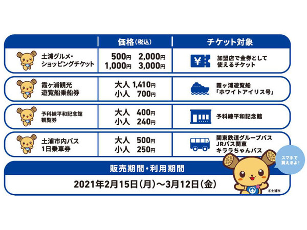 ジョルダン、土浦市のMaaS実証実験にタクシーを含む経路検索とモバイルチケットを提供開始