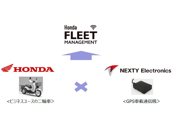 豊田通商グループ、ホンダの法人向け二輪車用コネクテッドサービスに車載通信機を提供