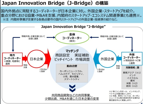 アジアのスタートアップと日系企業のモビリティ分野とを「橋渡し」　経産省