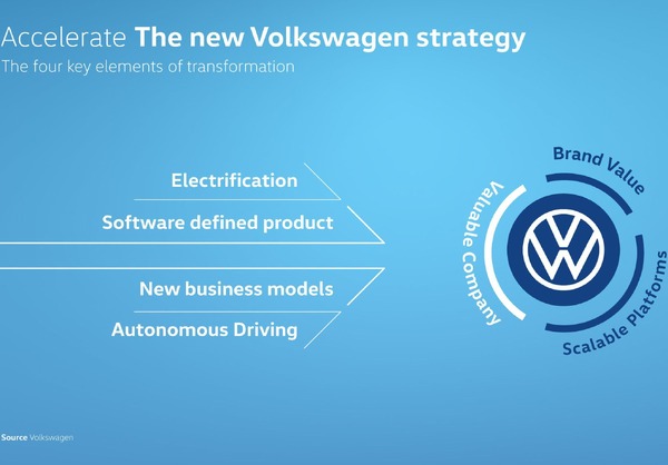 VW、モビリティプロバイダーへの変革を加速新しいデータベースのビジネスモデル確立へ