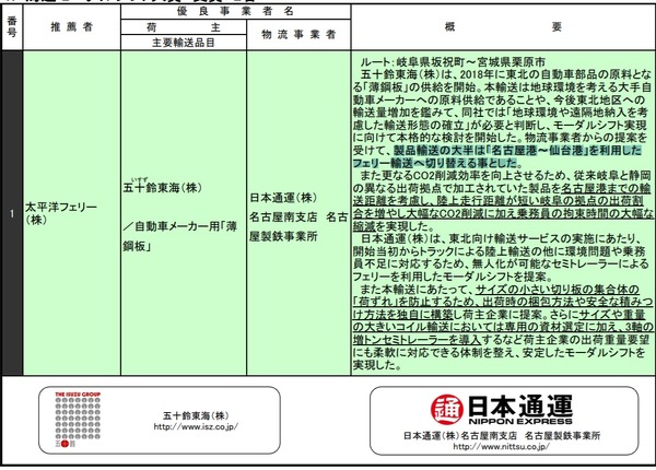 自動車メーカー向け薄鋼板輸送が海運モーダルシフト大賞