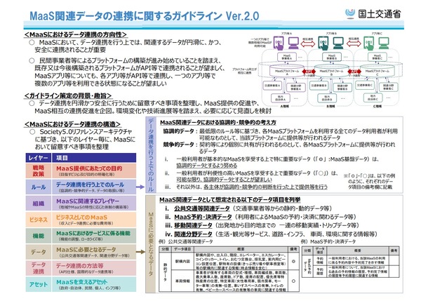 「MaaS関連データ連携のガイドライン」を一部改訂画像を適切に管理　国交省