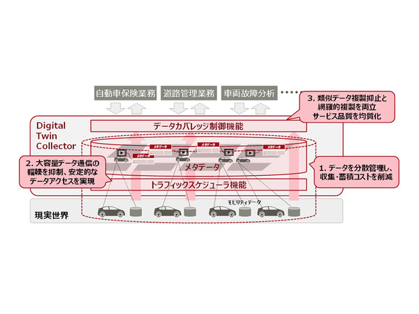 富士通、モビリティデータの利活用を支援する統合基盤を発売　データ管理と通信コストを半減