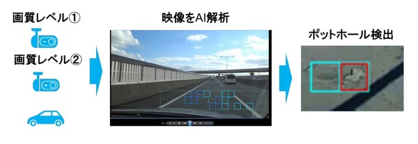 ドラレコ画像から路面状況を把握する技術を実証へNEXCO中日本