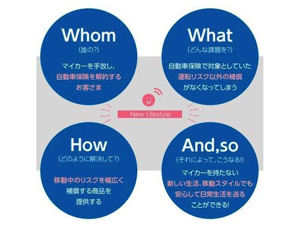 クルマを持たない人向けに「移動」の保険　損害保険ジャパンが開発