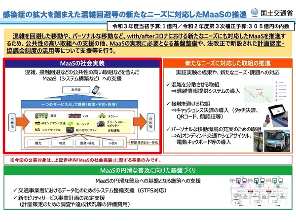 日本版MaaSの社会実装に取り組む地方公共団体　国交省が支援