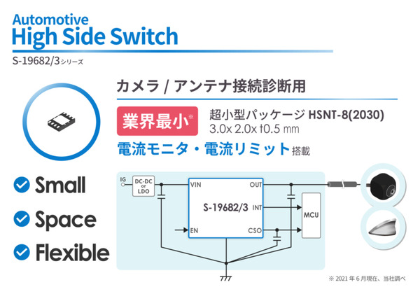 エイブリック、業界最小の車載用カメラ/アンテナ接続診断用ハイサイドスイッチを発売