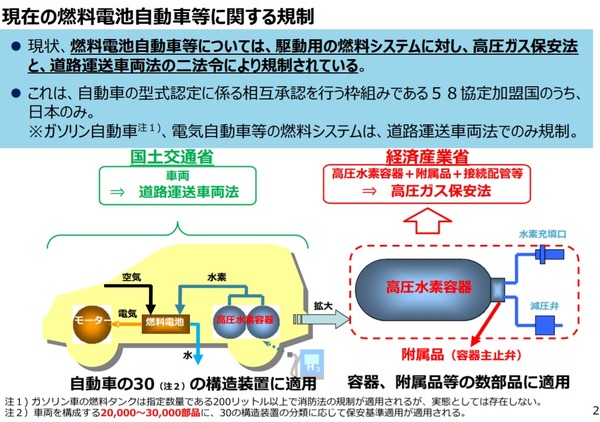 燃料電池車の法規制、道路運送車両法に一本化…経産省が報告書 - レスポンス