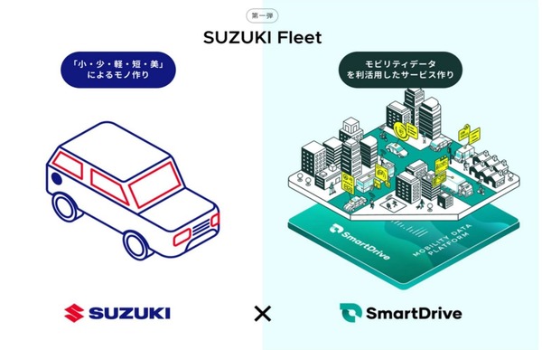 スズキ、スマートドライブと提携して法人向け車両管理サービス提供 - レスポンス