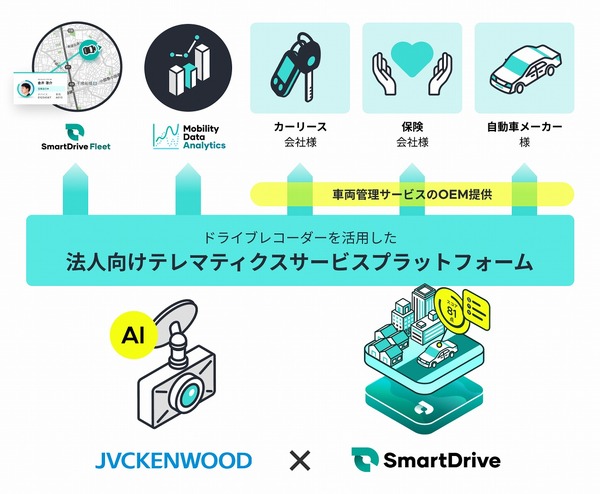 スマートドライブ×JVCケンウッド、AI搭載通信型ドラレコ対応法人向けテレマティクスサービスプラットフォームを提供開始