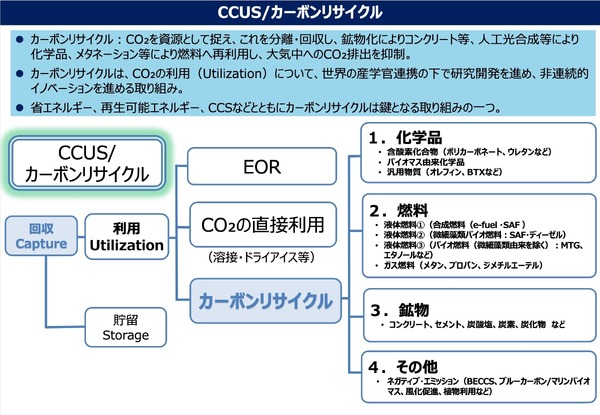 カーボンリサイクル技術ロードマップを改訂、合成燃料を追加