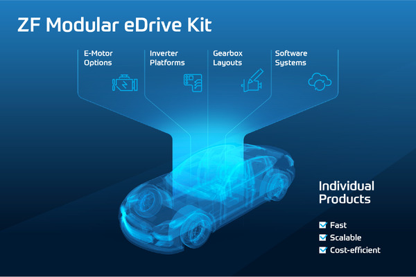 ZF、電動パワートレイン「モジュラーeDriveキット」を発表IAAモビリティ2021