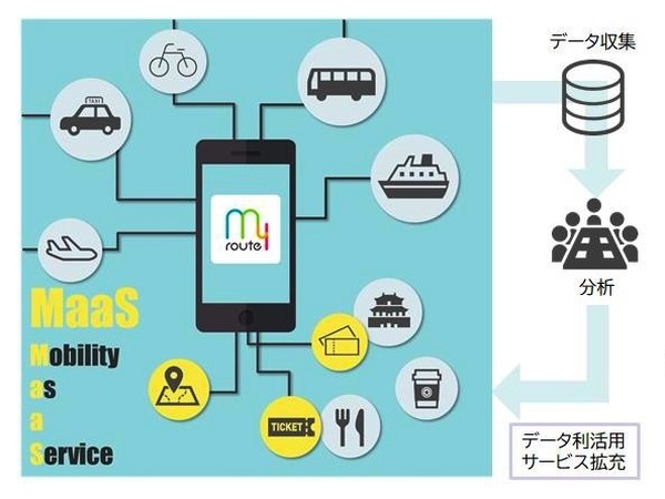 シームレスな移動を支援するMaaS、沖縄で社会実験へ　第一交通産業グループ