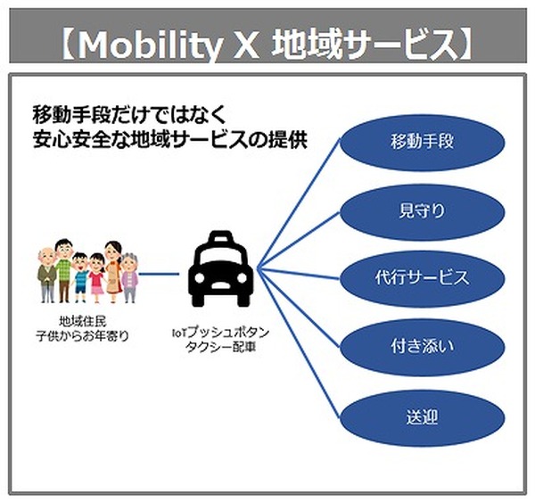 次世代モビリティで地域課題を解決したい…大分県で実証実験へ オートバックス レスポンス(Response.jp) 次世代モビリティで地域課題を解決したい…大分県で実証実験へ オートバックス レスポンス(Response.jp)