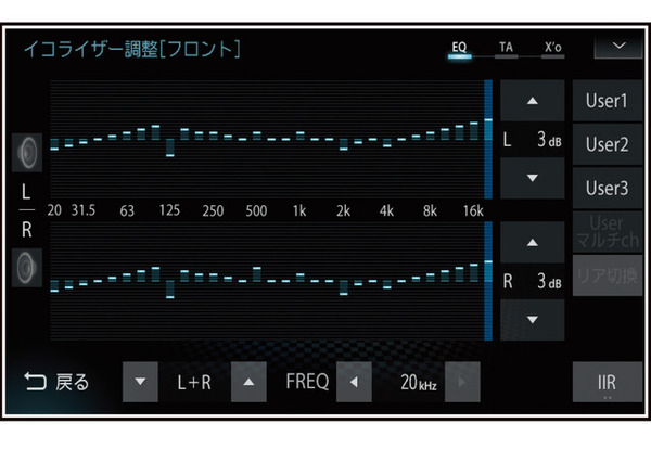 イコライザー調整で犯しがちなミス サウンドチューニング 実践講座 レスポンス Response Jp イコライザー調整で犯しがちなミス サウンドチューニング 実践講座 レスポンス Response Jp