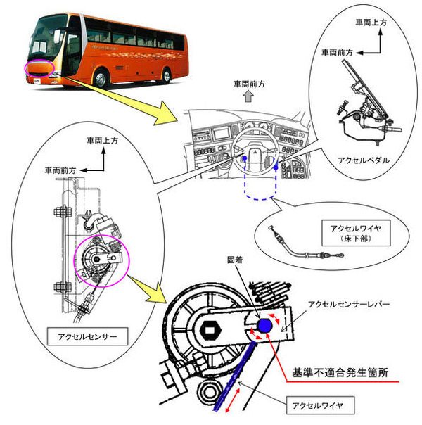 リコール】三菱ふそう エアロクィーンなど アクセルワイヤ切れる リコール】三菱ふそう エアロクィーンなど アクセルワイヤ切れる