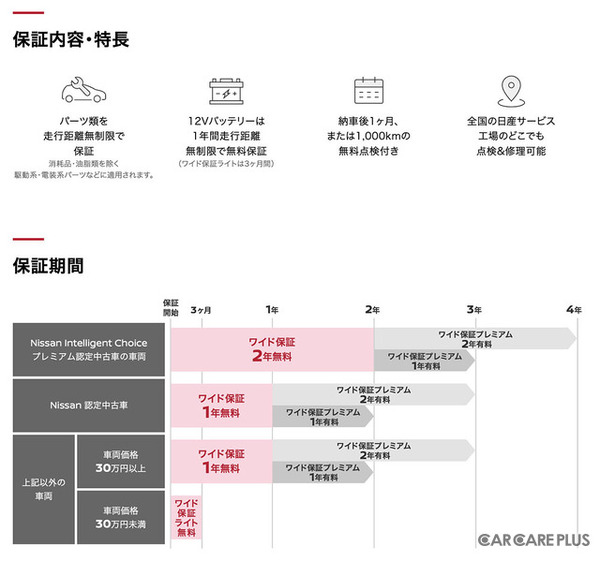 法令遵守体制は? 日産東京販売が取り組む「中古車販売」事業 法令遵守体制は? 日産東京販売が取り組む「中古車販売」事業