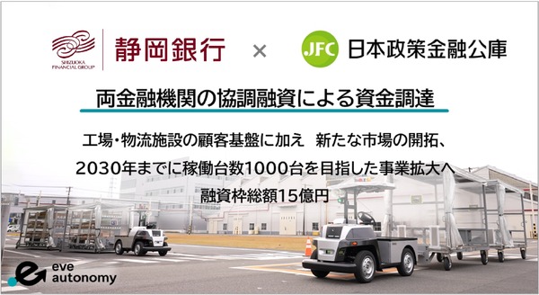 ヤマハ発動機が出資のイヴ・オートノミー、新たな資金調達…無人