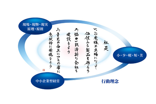 スズキが行動理念拡張、「現場・現物・現実」に「原理・原則」追加…問題解決レベル向上へ | レスポンス(Response.jp)