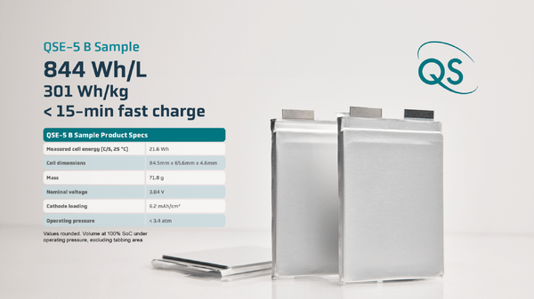 クアンタムスケープ、固体電池用セラミックセパレーター量産化へ