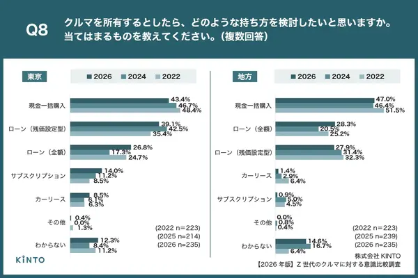 都市とグラスルーツ: 都市社会運動の比較文化理論 都市の比較社会学／若林 幹夫｜現代社会学選書 - 岩波書店