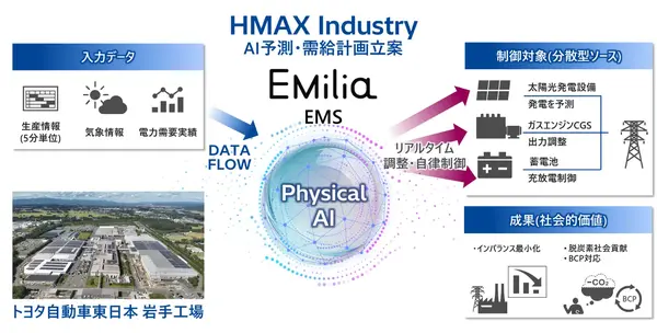日立のEMS「エミリア」、トヨタ自動車東日本の岩手工場に導入