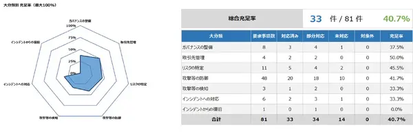 パーソルクロステクノロジー、経産省のSCS評価制度取得を支援する新サービスを開始