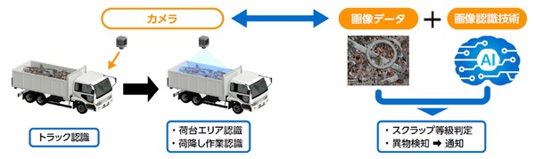 画像が削除されました