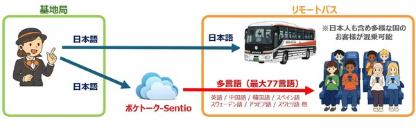 奈良交通、インバウンド向けバスガイド多言語案内サービス開始…AI同時