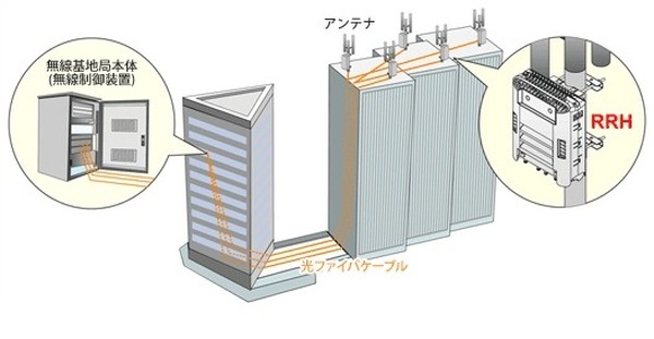 住友電工 Wimax基地局用rrhを開発 レスポンス Response Jp 住友電工 Wimax基地局用rrhを開発 レスポンス Response Jp