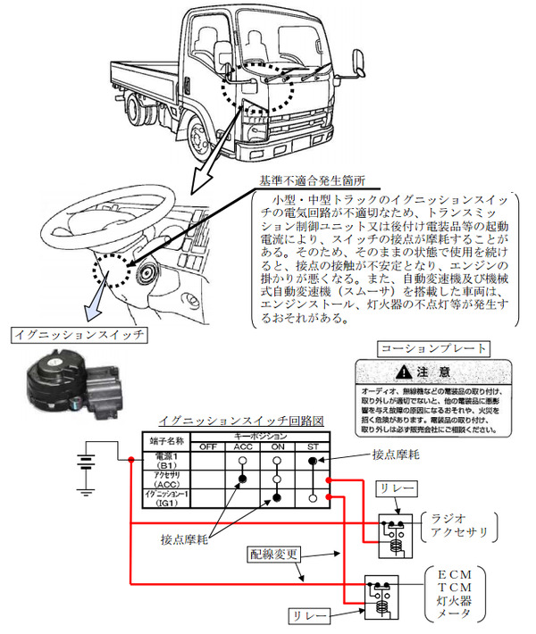 リコール いすゞ エルフ など15 6万台 エンジンの掛かりが悪くなる レスポンス Response Jp