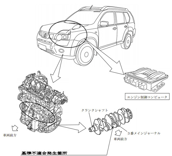 リコール】日産 エクストレイル GT…エンジン破損、火災に至るおそれ 