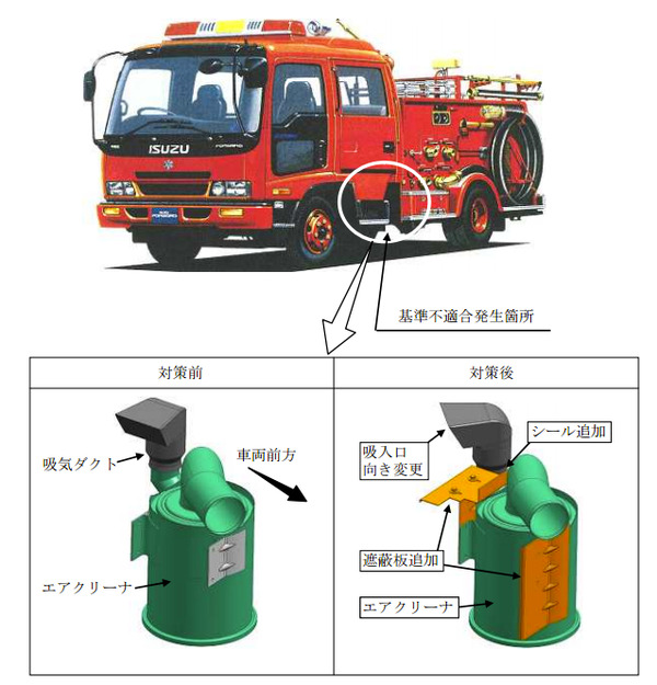 リコール いすゞ フォワード 消防車 エンジンが停止するおそれ レスポンス Response Jp リコール いすゞ フォワード 消防車 エンジンが停止するおそれ レスポンス Response Jp