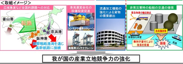 国際戦略港湾の運営会社に政府が出資可能に…港湾法改正法案を閣議決定