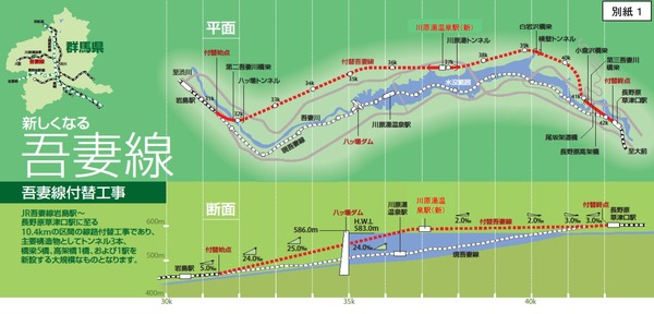 吾妻線 10月1日から新ルートに 八ッ場ダム建設で線路移設 レスポンス Response Jp 吾妻線 10月1日から新ルートに 八ッ場ダム建設で線路移設 レスポンス Response Jp