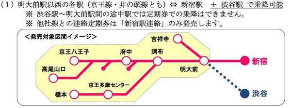 新宿 渋谷両駅で乗降可能の京王定期 愛称は どっちーも に 3枚目の写真 画像 レスポンス Response Jp 新宿 渋谷両駅で乗降可能の京王定期 愛称は どっちーも に 3枚目の写真 画像 レスポンス Response Jp