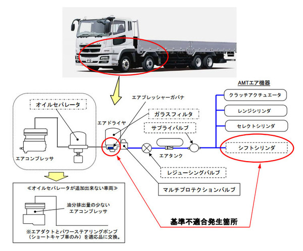 三菱ふそうスーパーグレートミッションソレノイドバルブ 三菱ふそうスーパーグレートミッションソレノイドバルブ 三菱ふそう