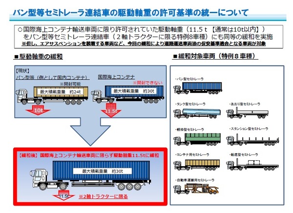 セミトレーラー連結車の駆動軸重を11.5トンに規制緩和へ 2枚目の写真・画像