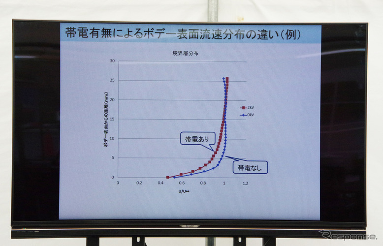 アルミテープがもたらす効果についての説明資料